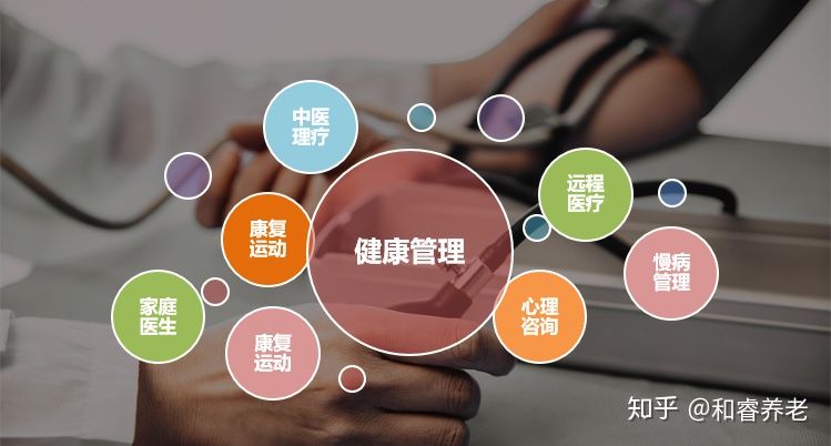 養(yǎng)老2.0時(shí)代，如何打造更有溫度的全程健康管理中心