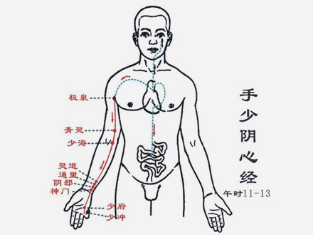 經(jīng)絡(luò)不通，補(bǔ)啥都沒用？14條經(jīng)絡(luò)阻塞后的表現(xiàn)，你一定要知道！